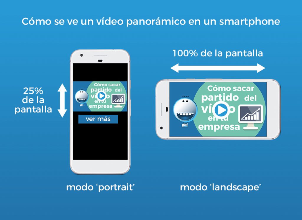 vídeos verticales vs panorámicos