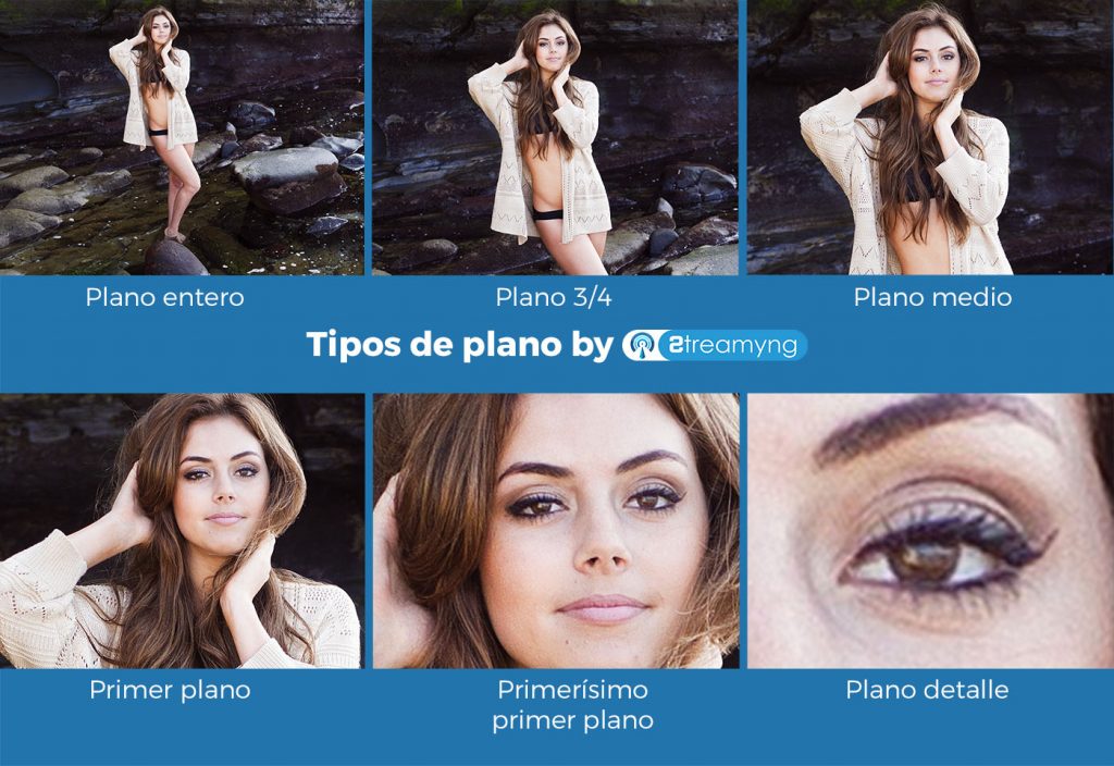 Tipos de plano de cámara
